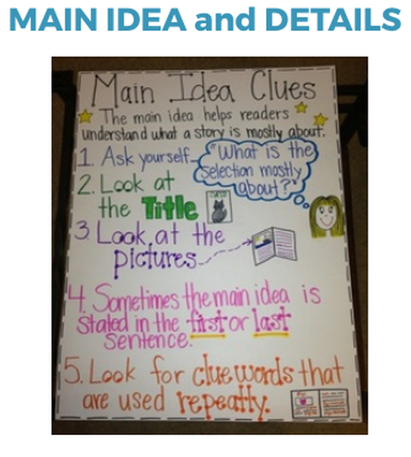 Main Idea - MRS. NOBLE'S 3RD GRADE CLASS